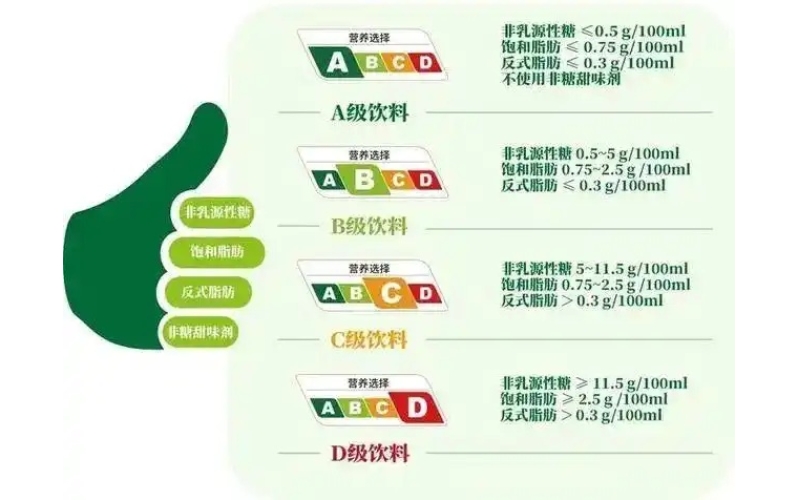 咖啡甜品化背后：一笔隐秘的健康账Behind the Dessertization of Coffee: A Hidden Health Account
