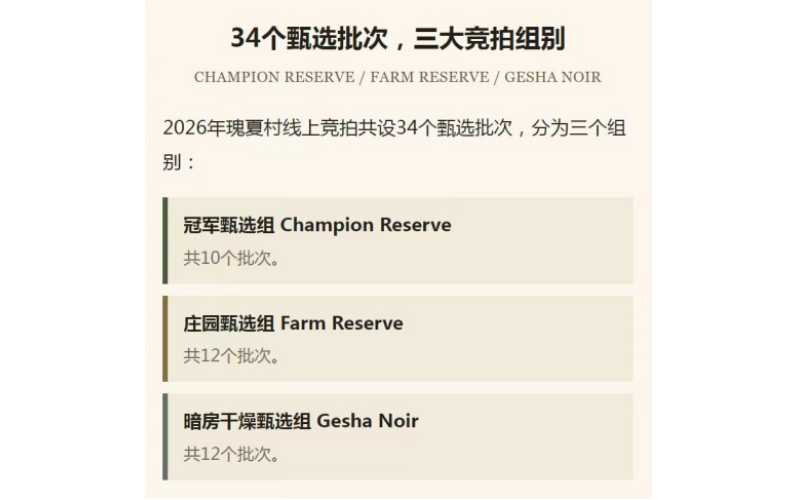 这个周日来青浦，34批次瑰夏咖啡豆免费尝Come to Qingpu this Sunday and try 34 batches of Guixia coffee beans for free