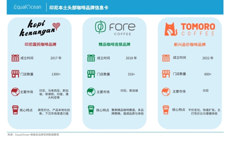 印尼街头，快被中国奶茶和咖啡占领了？Are the streets of Indonesia being dominated by Chinese milk tea and coffee?